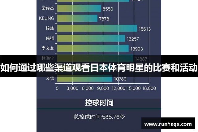 如何通过哪些渠道观看日本体育明星的比赛和活动