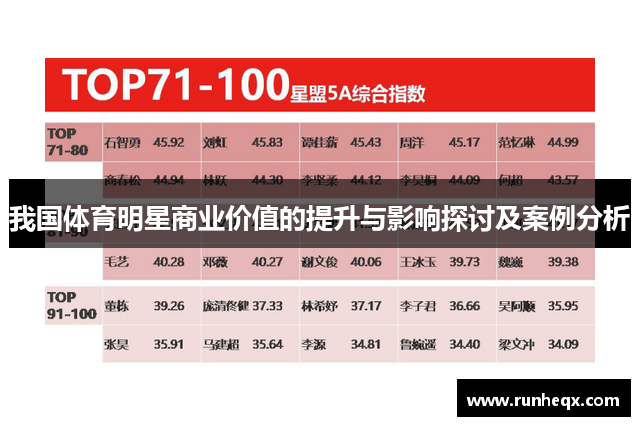 我国体育明星商业价值的提升与影响探讨及案例分析