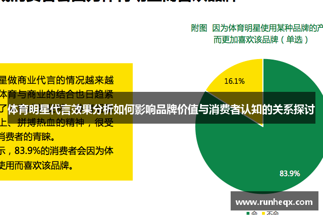 体育明星代言效果分析如何影响品牌价值与消费者认知的关系探讨